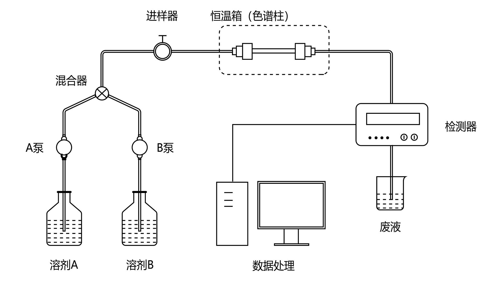 人本位