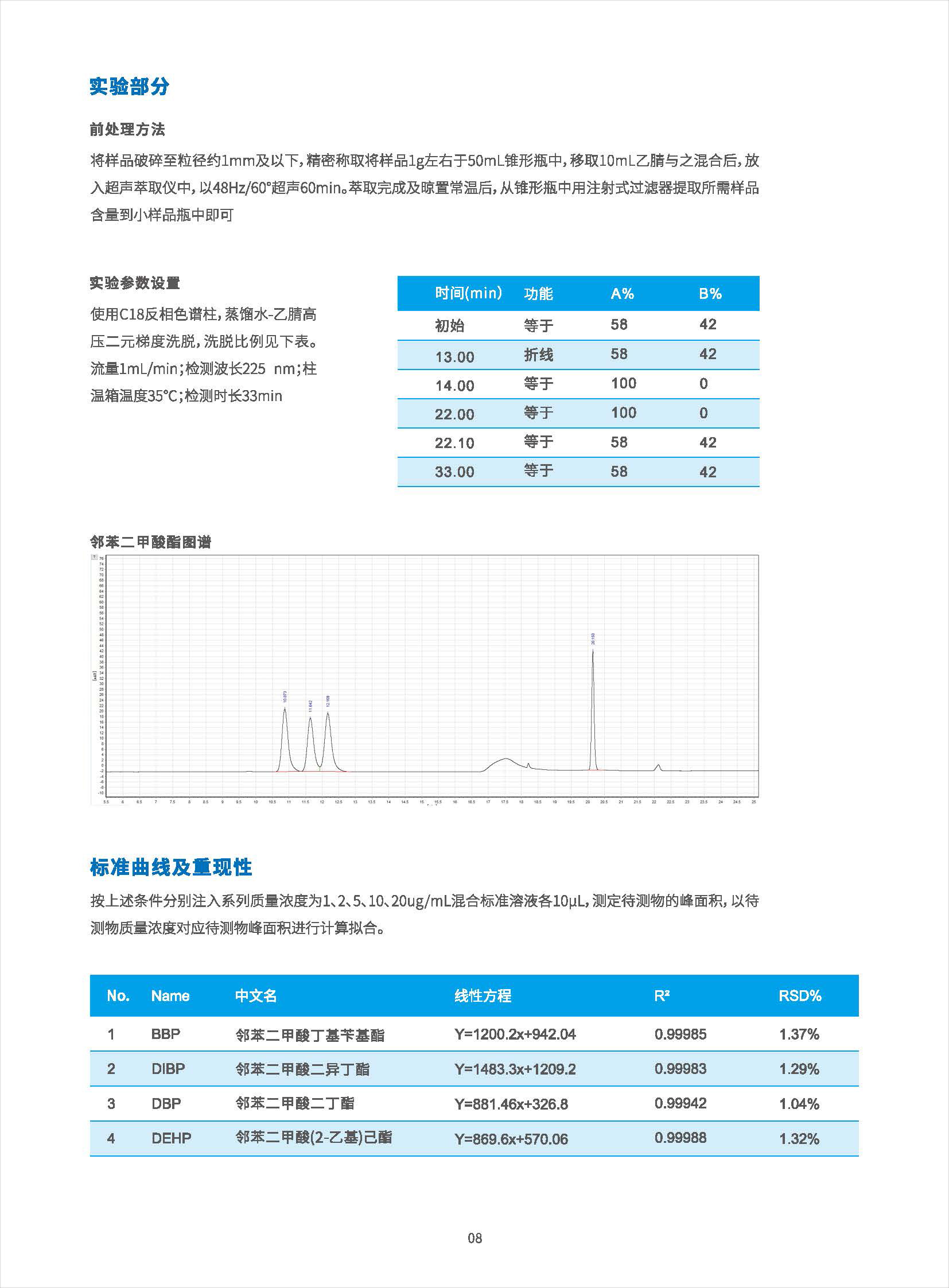 人本位